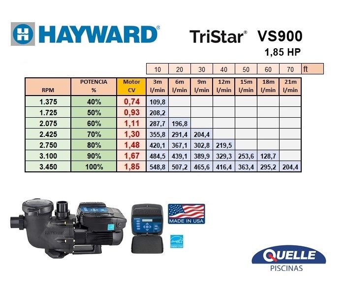 HAYWARD TriStar VS 900 de 1,85 HP - Bomba de Velocidad Variable para piscinas