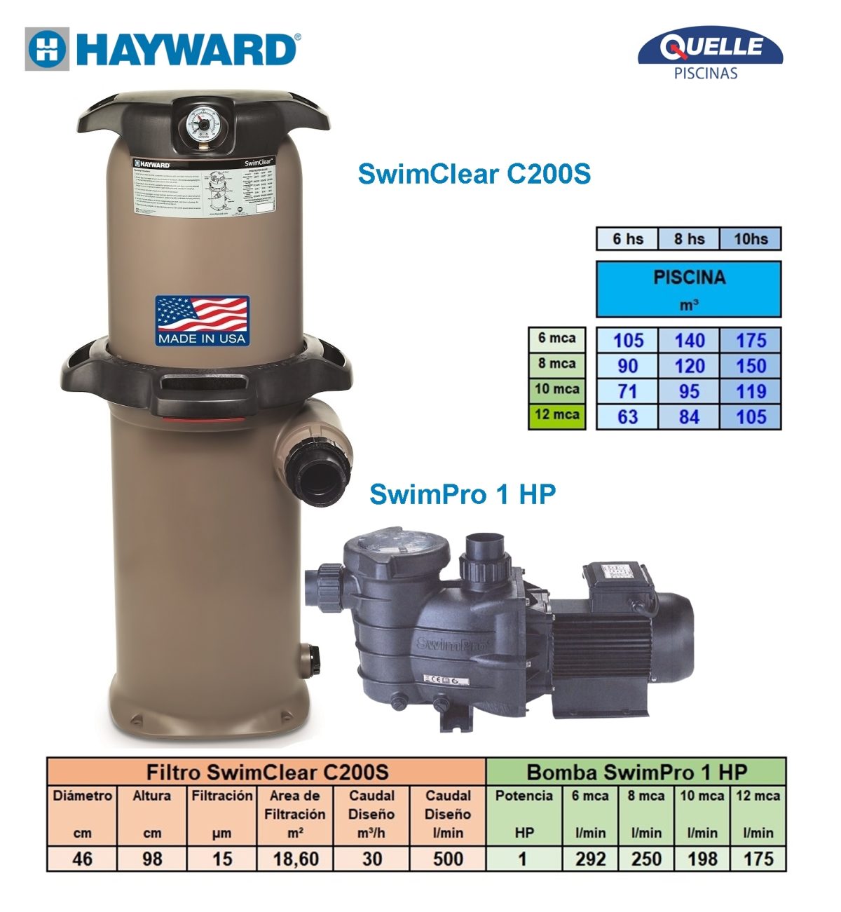 Combo 6: HAYWARD SwimClear C200S + 1 HP - Sistema de Filtración para Piscinas de hasta 100.000 litros