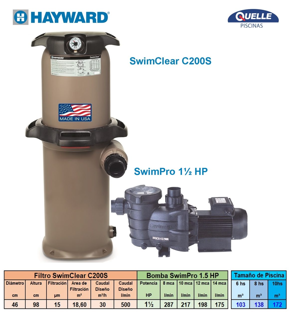 Combo 7: HAYWARD SwimClear C200S + 1½ HP - Sistema de Filtración para Piscinas de hasta 110.000 litros