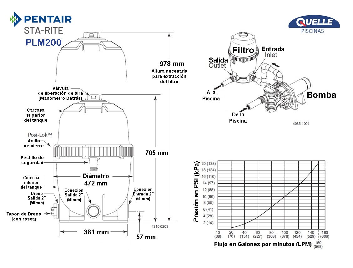 PENTAIR Sta-Rite PLM200 – Filtro de Cartucho para Piscinas de 100.000 litros