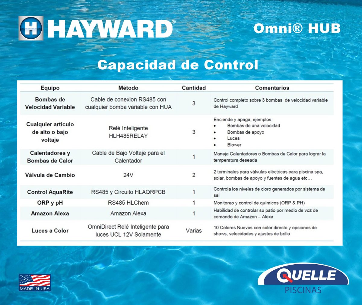 HAYWARD OmniHub - Domótica Inteligente para Piscinas y Spas