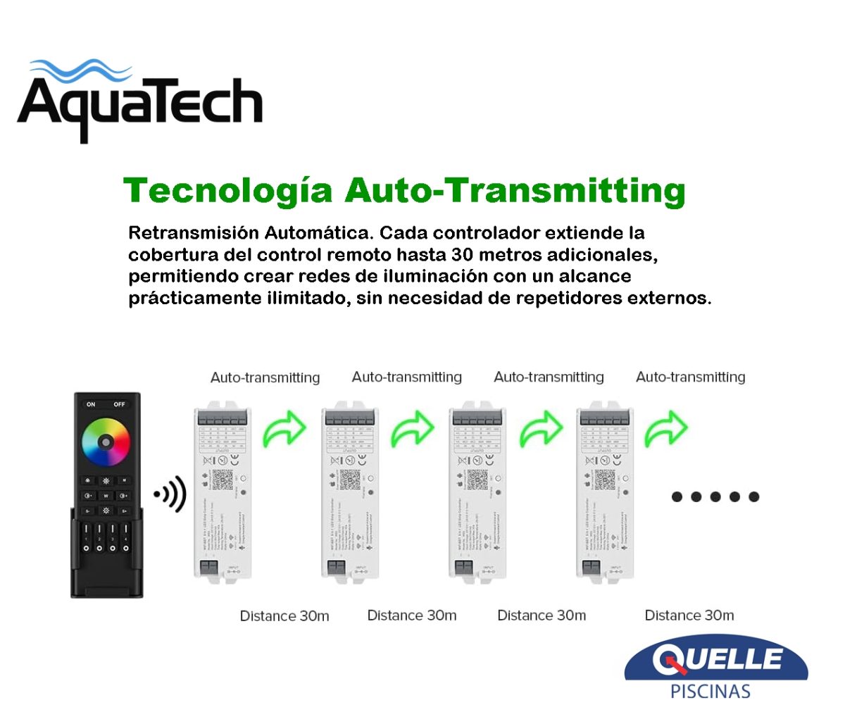 AQUATECH StarLight WiFi 5 – Controlador LED Inteligente 5 en 1