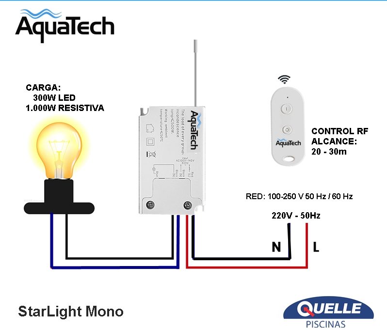 AQUATECH StarLight Mono